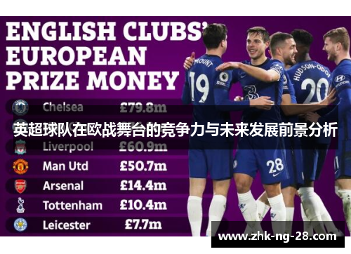 英超球队在欧战舞台的竞争力与未来发展前景分析