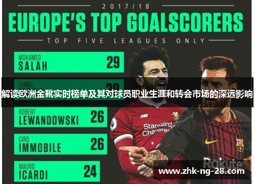 解读欧洲金靴实时榜单及其对球员职业生涯和转会市场的深远影响