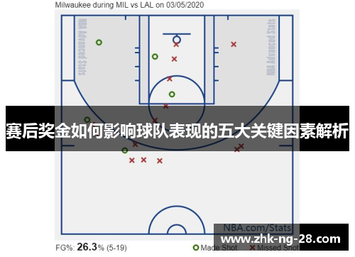 赛后奖金如何影响球队表现的五大关键因素解析