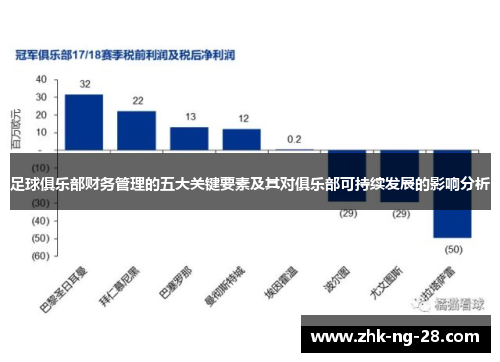 足球俱乐部财务管理的五大关键要素及其对俱乐部可持续发展的影响分析 足球俱乐部财务管理的五大关键要素及其对俱乐部可持续发展的影响分析