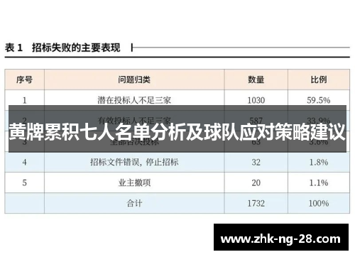 黄牌累积七人名单分析及球队应对策略建议