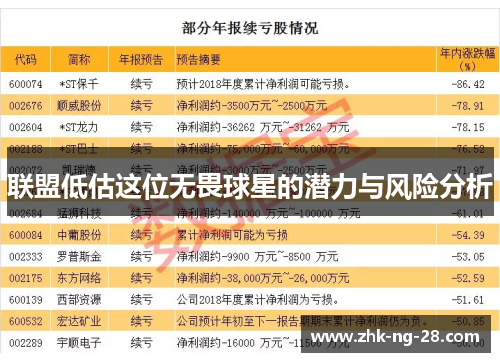 联盟低估这位无畏球星的潜力与风险分析