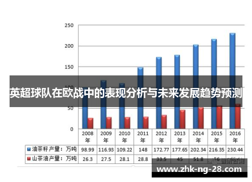 英超球队在欧战中的表现分析与未来发展趋势预测