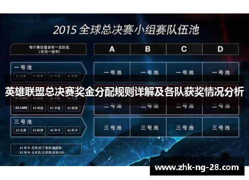 英雄联盟总决赛奖金分配规则详解及各队获奖情况分析