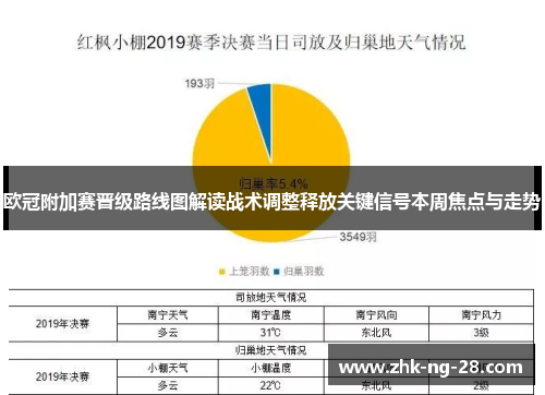 欧冠附加赛晋级路线图解读战术调整释放关键信号本周焦点与走势 欧冠附加赛晋级路线图解读战术调整释放关键信号本周焦点与走势