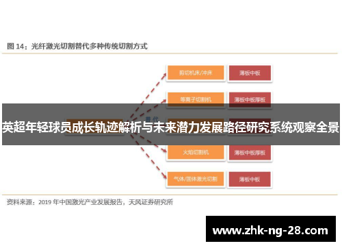 英超年轻球员成长轨迹解析与未来潜力发展路径研究系统观察全景 英超年轻球员成长轨迹解析与未来潜力发展路径研究系统观察全景