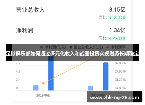 足球俱乐部如何通过多元化收入和战略投资实现财务长期稳定