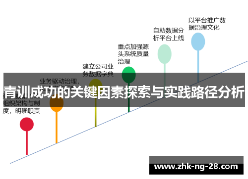 青训成功的关键因素探索与实践路径分析